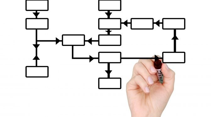 PPAP process training